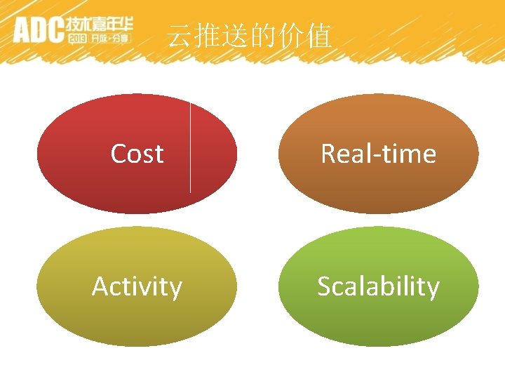 云推送的价值 Cost Real-time Activity Scalability 