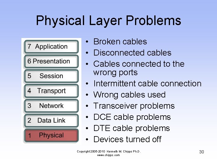 Physical Layer Problems • Broken cables • Disconnected cables • Cables connected to the