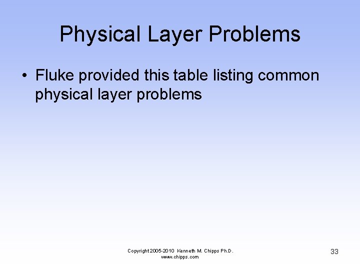 Physical Layer Problems • Fluke provided this table listing common physical layer problems Copyright