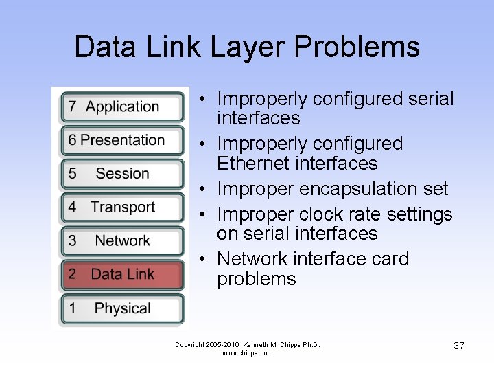Data Link Layer Problems • Improperly configured serial interfaces • Improperly configured Ethernet interfaces
