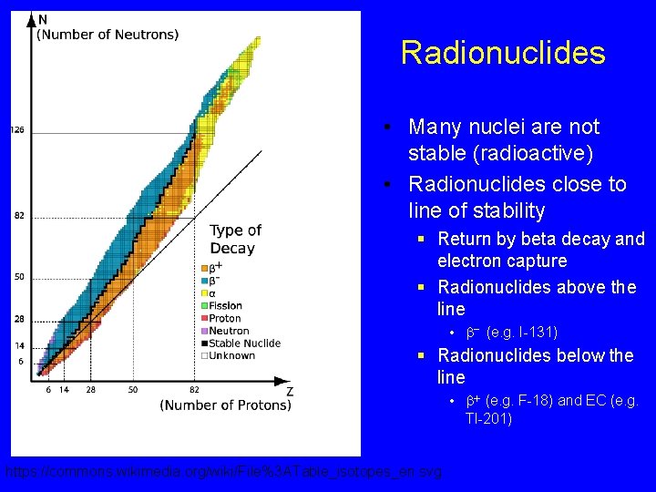 Radionuclides • Many nuclei are not stable (radioactive) • Radionuclides close to line of