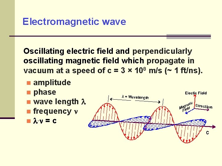 Electromagnetic wave Oscillating electric field and perpendicularly oscillating magnetic field which propagate in vacuum