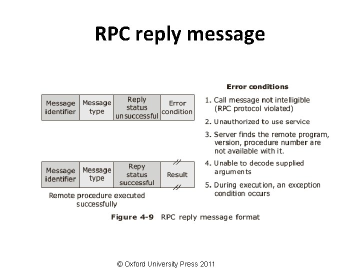 RPC reply message © Oxford University Press 2011 