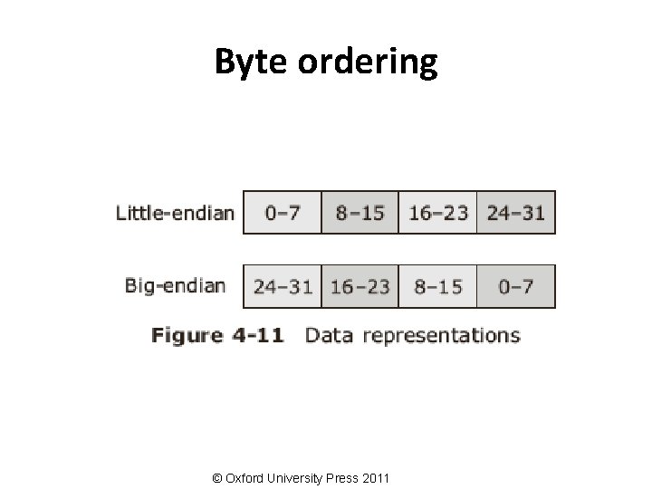 Byte ordering © Oxford University Press 2011 