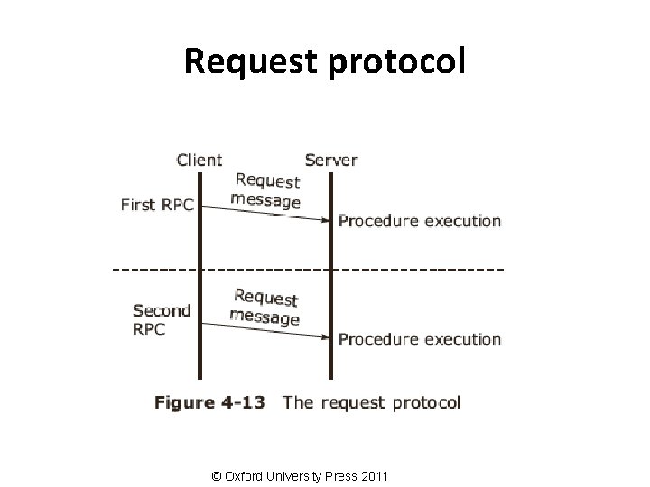 Request protocol © Oxford University Press 2011 