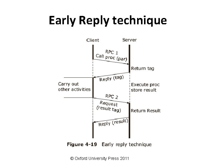 Early Reply technique © Oxford University Press 2011 