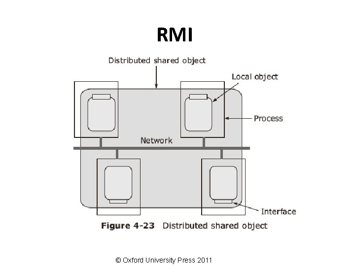 RMI © Oxford University Press 2011 