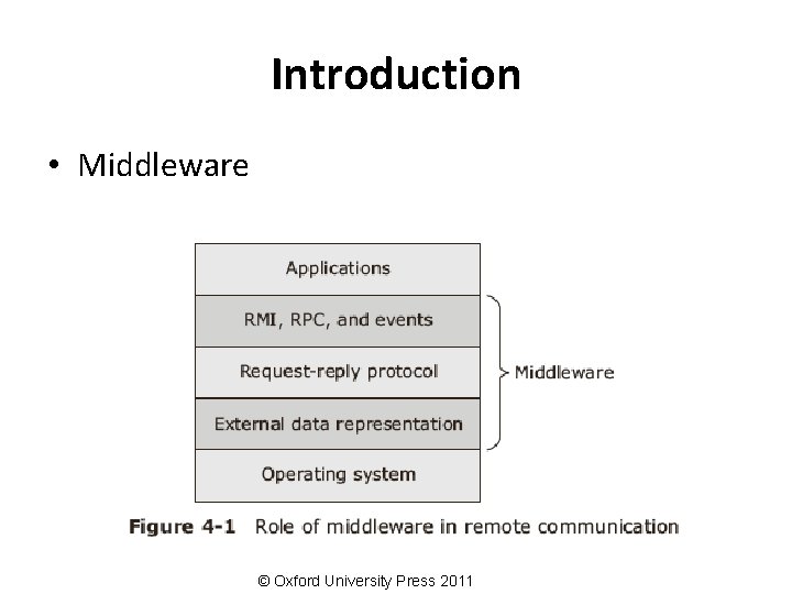 Introduction • Middleware © Oxford University Press 2011 
