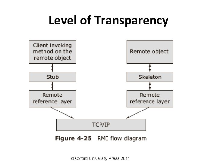 Level of Transparency © Oxford University Press 2011 