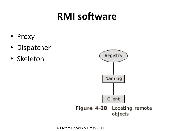 RMI software • Proxy • Dispatcher • Skeleton © Oxford University Press 2011 