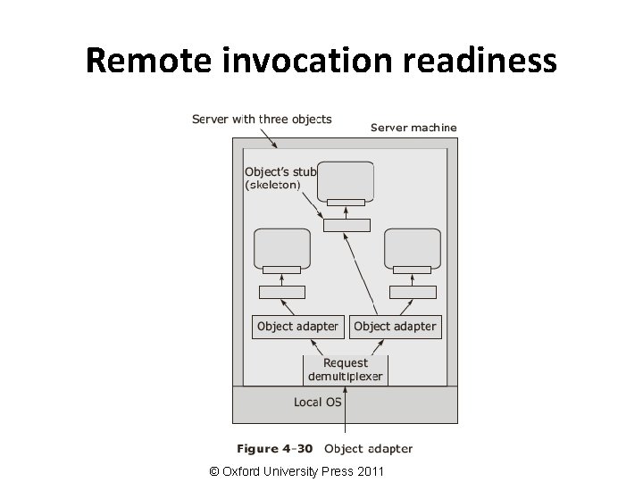 Remote invocation readiness © Oxford University Press 2011 