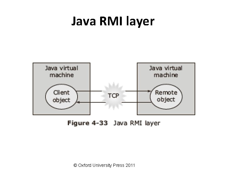 Java RMI layer © Oxford University Press 2011 