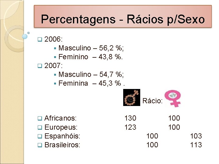 Percentagens - Rácios p/Sexo 2006: § Masculino – 56, 2 %; § Feminino –