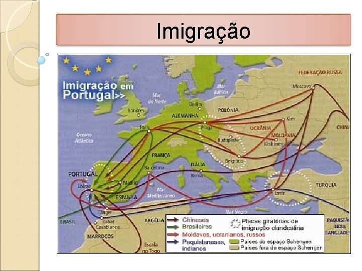 Imigração 