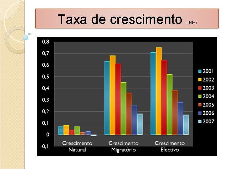 Taxa de crescimento (INE) 