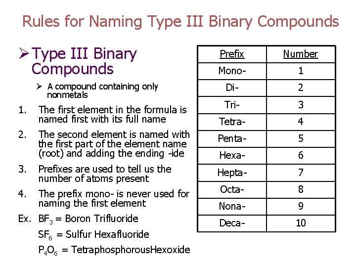 Rules for Naming Type III Binary Compounds Ø Type III Binary Compounds Prefix Number