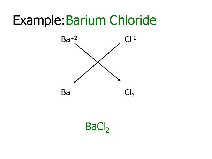 Example: Barium Chloride Ba+2 Cl-1 Ba Cl 2 Ba. Cl 2 