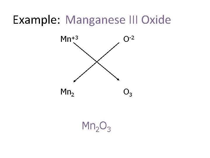 Example: Manganese III Oxide Mn+3 O-2 Mn 2 O 3 Mn 2 O 3