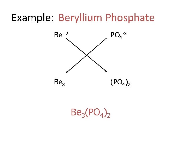 Example: Beryllium Phosphate Be+2 PO 4 -3 Be 3 (PO 4)2 Be 3(PO 4)2