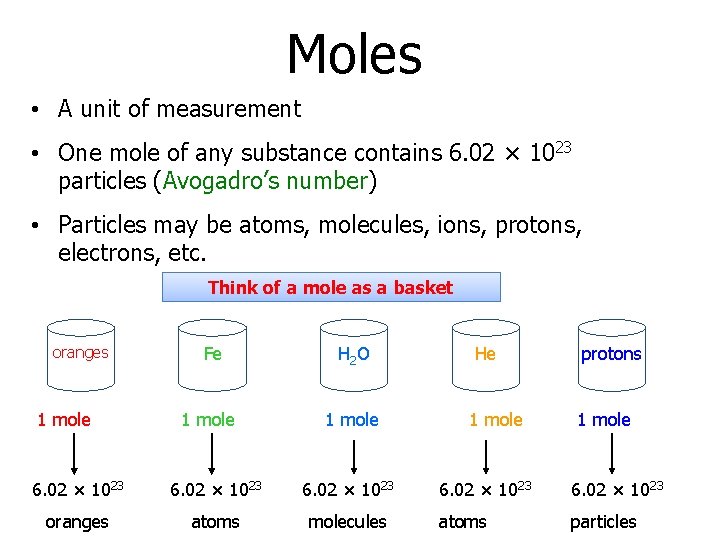 Moles • A unit of measurement • One mole of any substance contains 6.