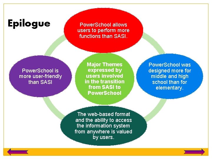 Epilogue Power. School is more user-friendly than SASI Power. School allows users to perform