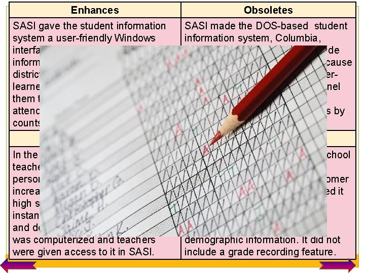 Enhances Obsoletes SASI gave the student information SASI made the DOS-based student system a