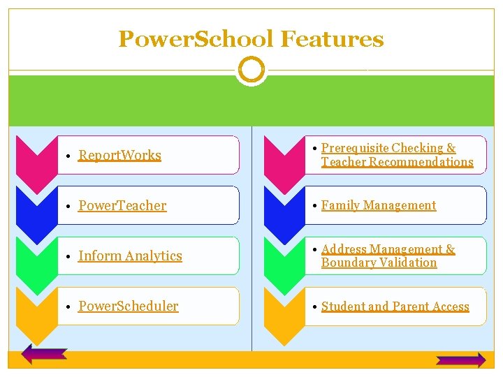 Power. School Features • Report. Works • Prerequisite Checking & Teacher Recommendations • Power.