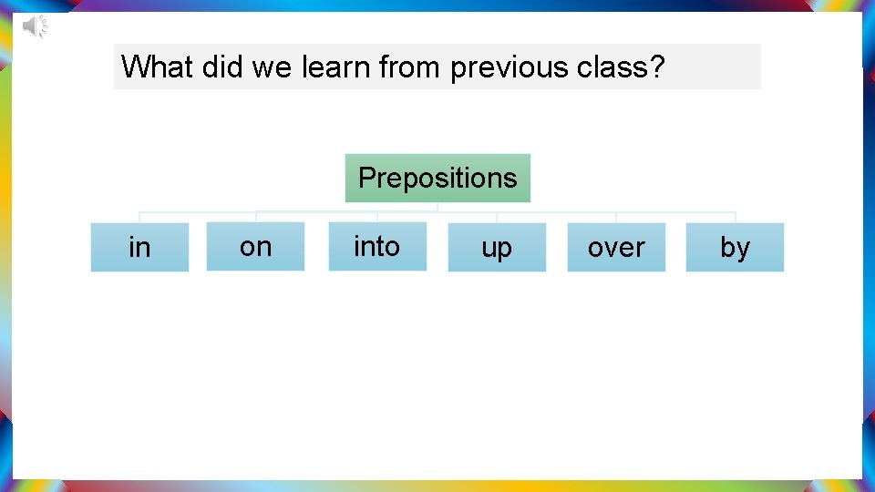 What did we learn from previous class? Prepositions in on into up over by