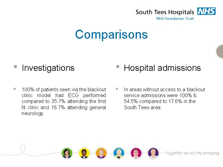 Comparisons • • Investigations 100% of patients seen via the blackout clinic model had