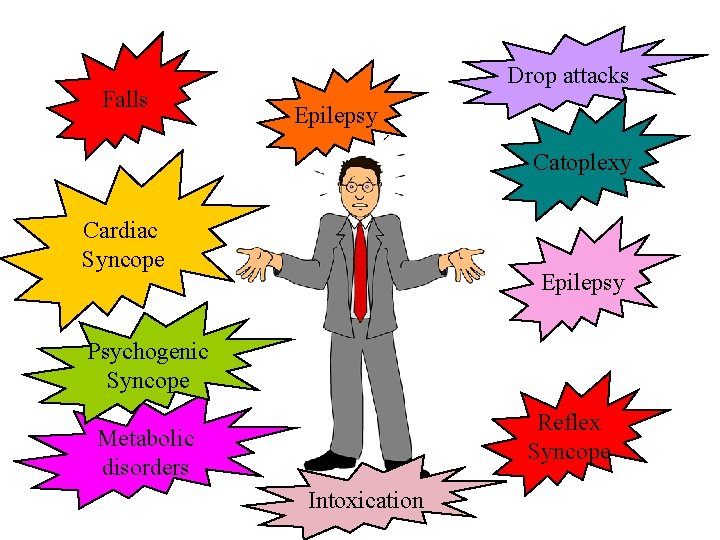 Falls Drop attacks Epilepsy Catoplexy Cardiac Syncope Epilepsy Psychogenic Syncope Reflex Syncope Metabolic disorders
