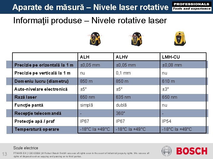 Aparate de măsură – Nivele laser rotative Informaţii produse – Nivele rotative laser ALHV