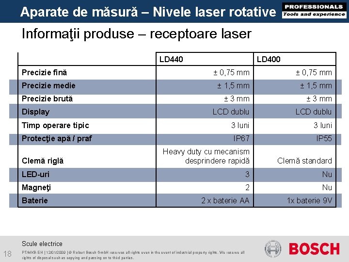 Aparate de măsură – Nivele laser rotative Informaţii produse – receptoare laser LD 440