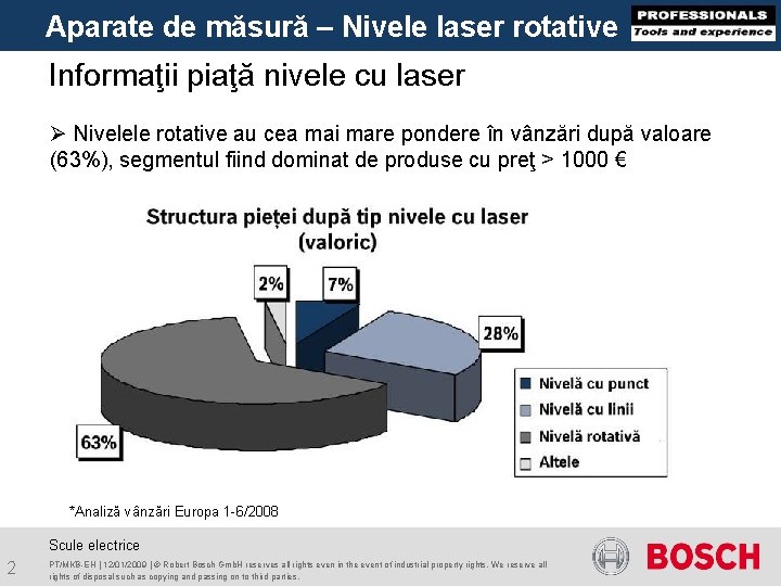 Aparate de măsură – Nivele laser rotative Informaţii piaţă nivele cu laser Ø Nivelele