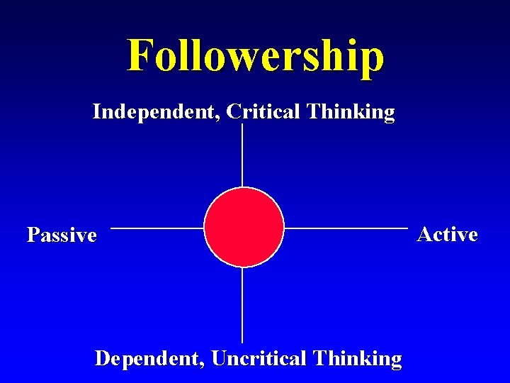 Followership Independent, Critical Thinking Passive Dependent, Uncritical Thinking Active 