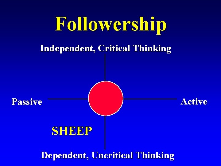 Followership Independent, Critical Thinking Active Passive SHEEP Dependent, Uncritical Thinking 