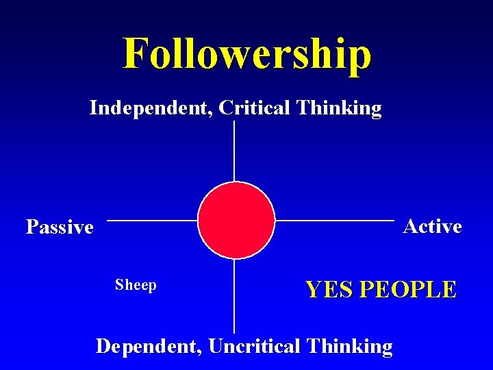 Followership Independent, Critical Thinking Active Passive Sheep YES PEOPLE Dependent, Uncritical Thinking 