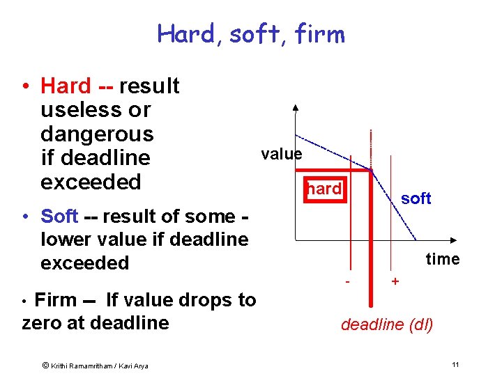 Hard, soft, firm • Hard -- result useless or dangerous if deadline exceeded value