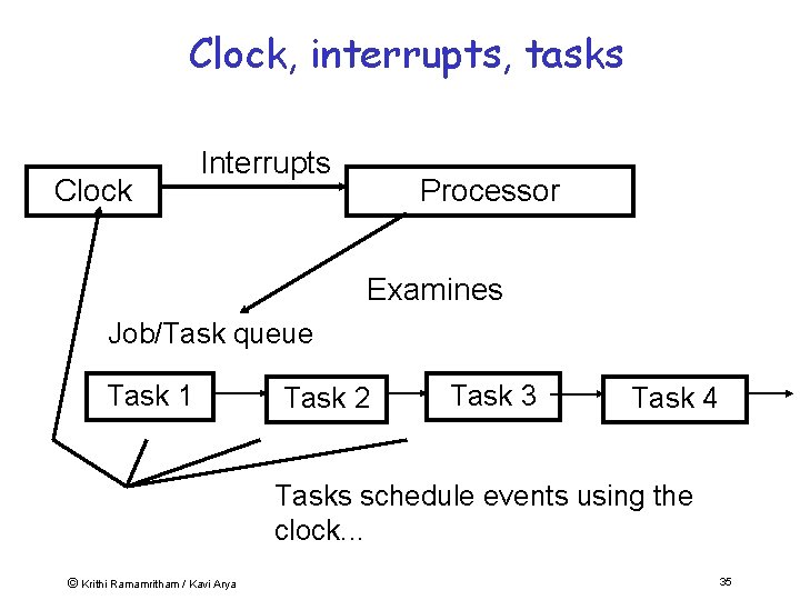 Clock, interrupts, tasks Clock Interrupts Processor Examines Job/Task queue Task 1 Task 2 Task