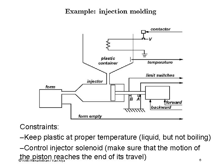 Constraints: –Keep plastic at proper temperature (liquid, but not boiling) –Control injector solenoid (make