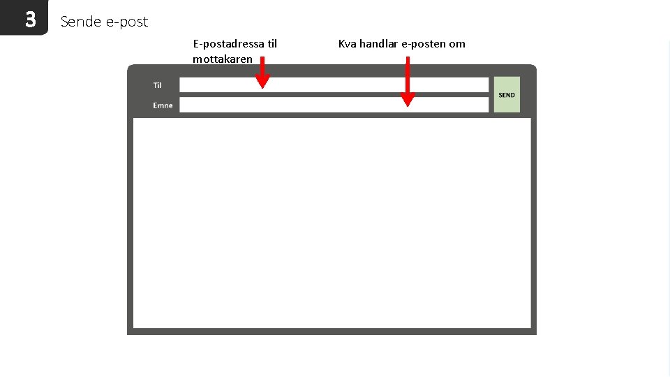 3 Sende e-post E-postadressa til mottakaren Kva handlar e-posten om 