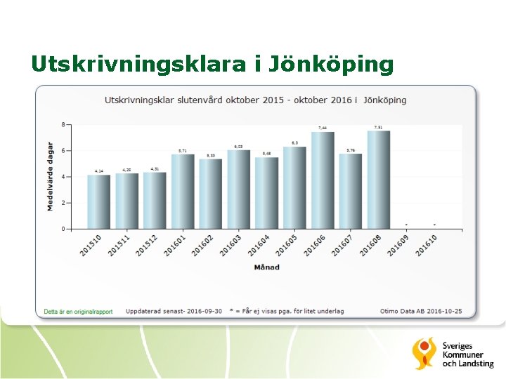 Utskrivningsklara i Jönköping 