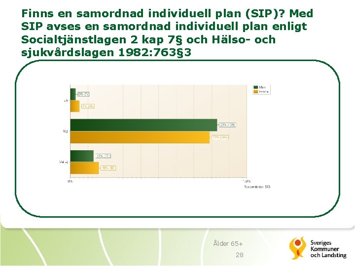 Finns en samordnad individuell plan (SIP)? Med SIP avses en samordnad individuell plan enligt