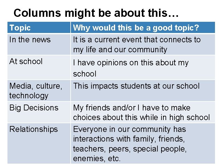 Columns might be about this… Topic In the news Why would this be a