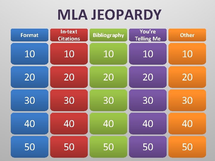 MLA JEOPARDY Format In-text Citations Bibliography You’re Telling Me Other 10 10 10 20