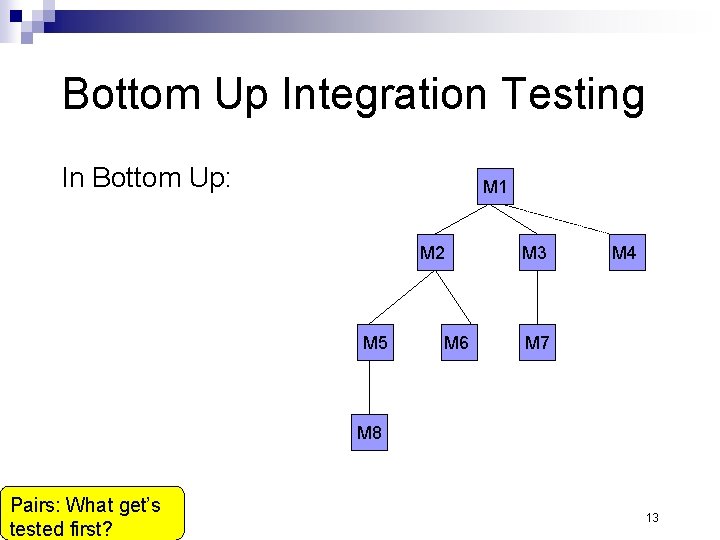 Bottom Up Integration Testing In Bottom Up: M 1 M 2 M 5 M