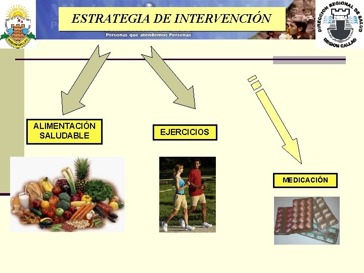 ESTRATEGIA DE INTERVENCIÓN ALIMENTACIÓN SALUDABLE EJERCICIOS MEDICACIÓN 