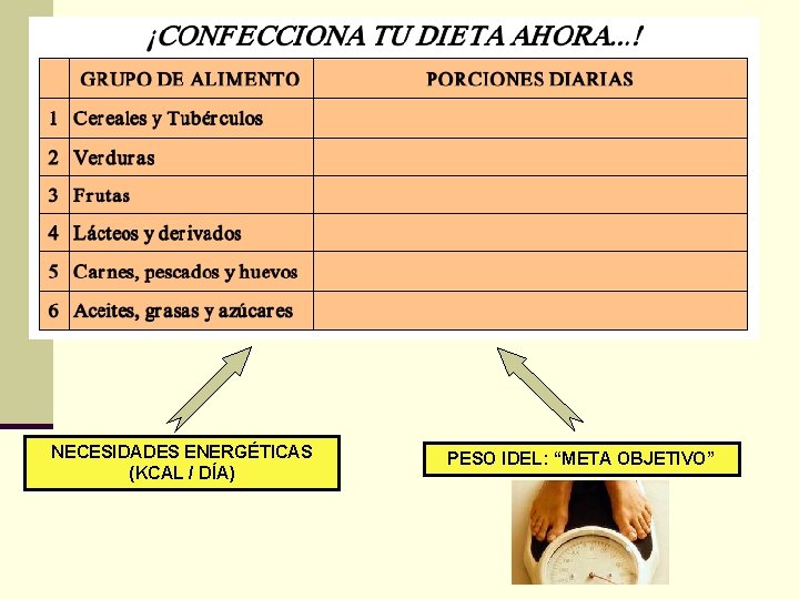 NECESIDADES ENERGÉTICAS (KCAL / DÍA) PESO IDEL: “META OBJETIVO” 