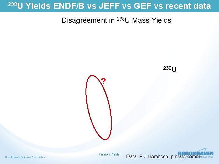 238 U Yields ENDF/B vs JEFF vs GEF vs recent data Disagreement in 238