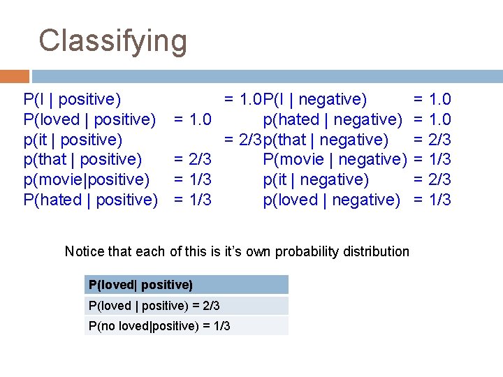 Classifying P(I | positive) P(loved | positive) p(it | positive) p(that | positive) p(movie|positive)