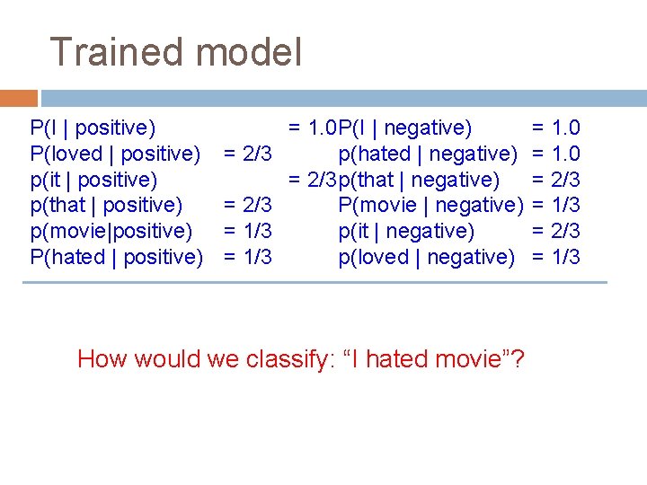 Trained model P(I | positive) P(loved | positive) p(it | positive) p(that | positive)